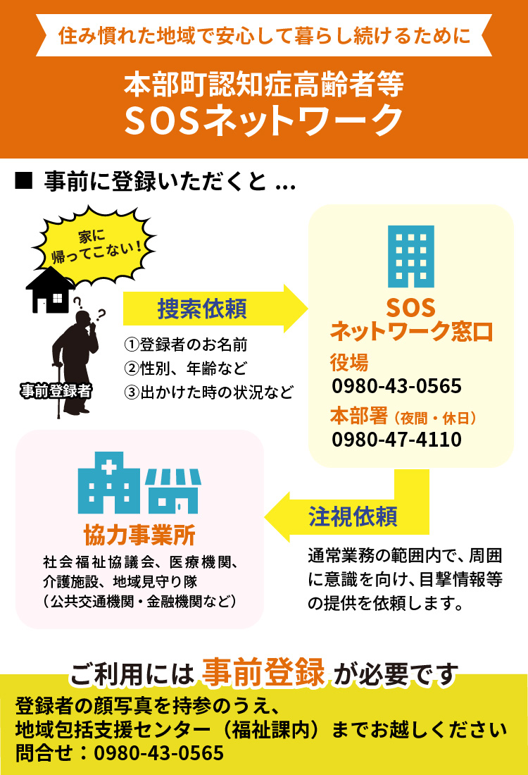 本部町認知症高齢者等SOSネットワーク