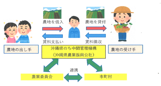賃貸の仕組み