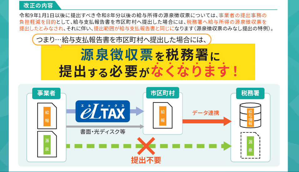 源泉徴収票のみなし提出