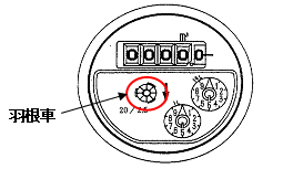 水道メーター