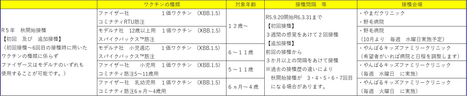 令和5年秋開始接種