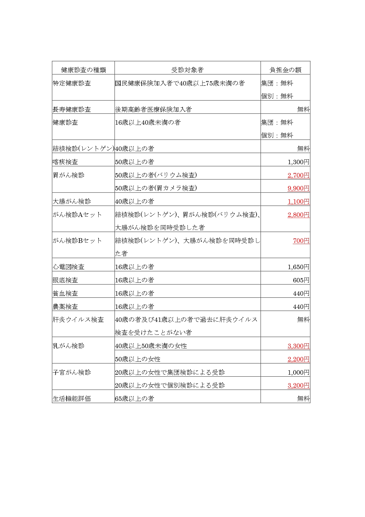 健康診査自己負担表_page-0001