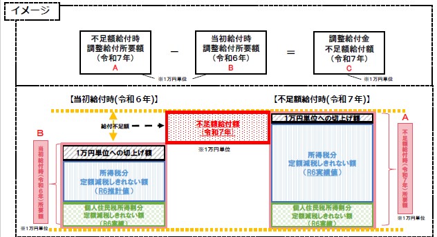 husokugakuimage イメージ図